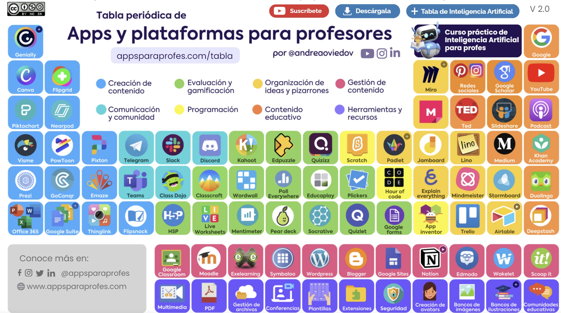 Plataformas para Profes